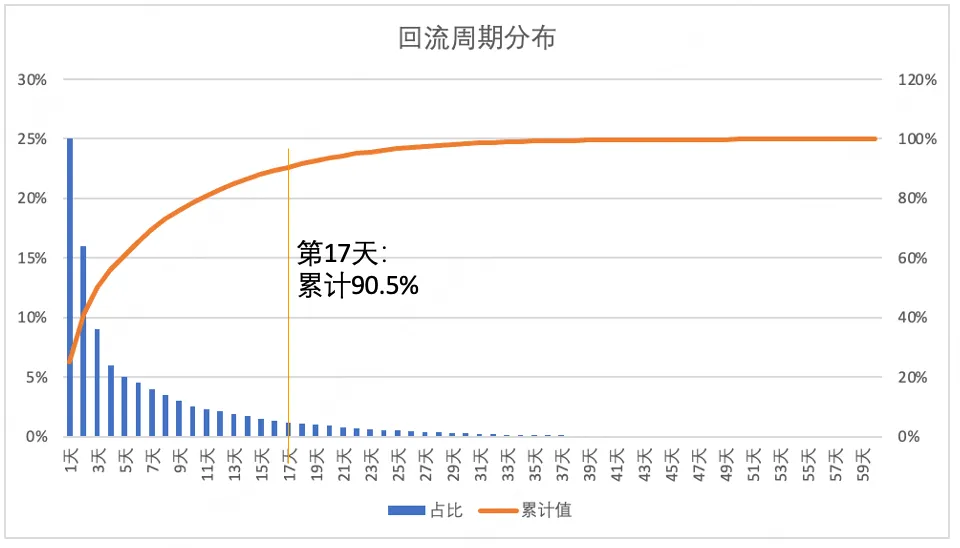 截屏2026-08-27 10.49.25
