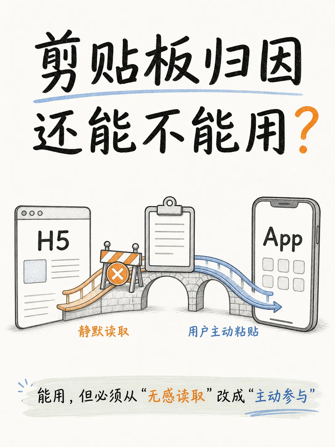 从 H5 到 App：剪贴板归因还能不能用？笔记配图