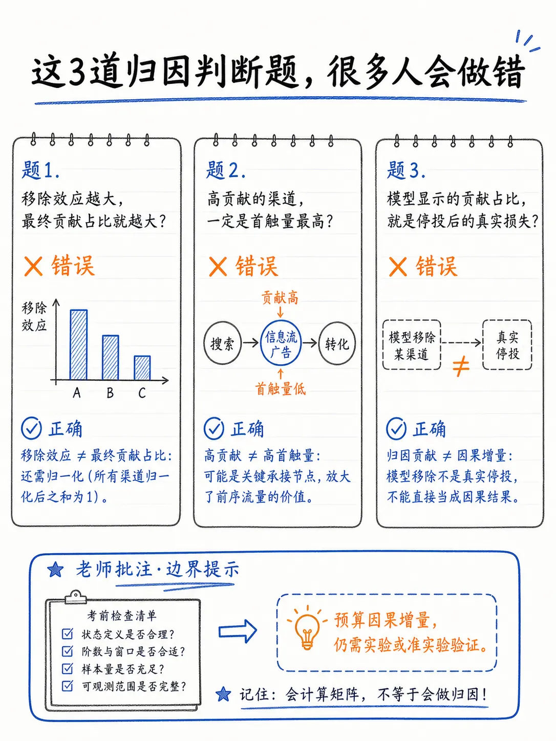 马尔可夫链归因（上篇）：原理、边界与落地笔记配图