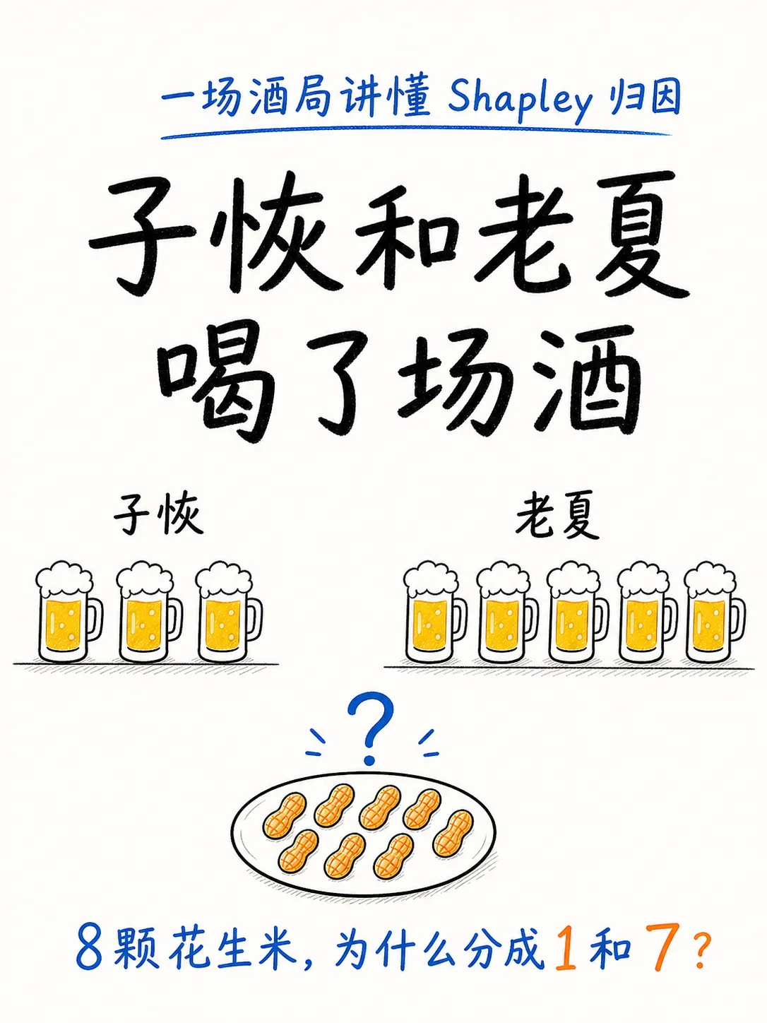 Shapley Value 归因(上):怎样公平计算渠道贡献?笔记配图