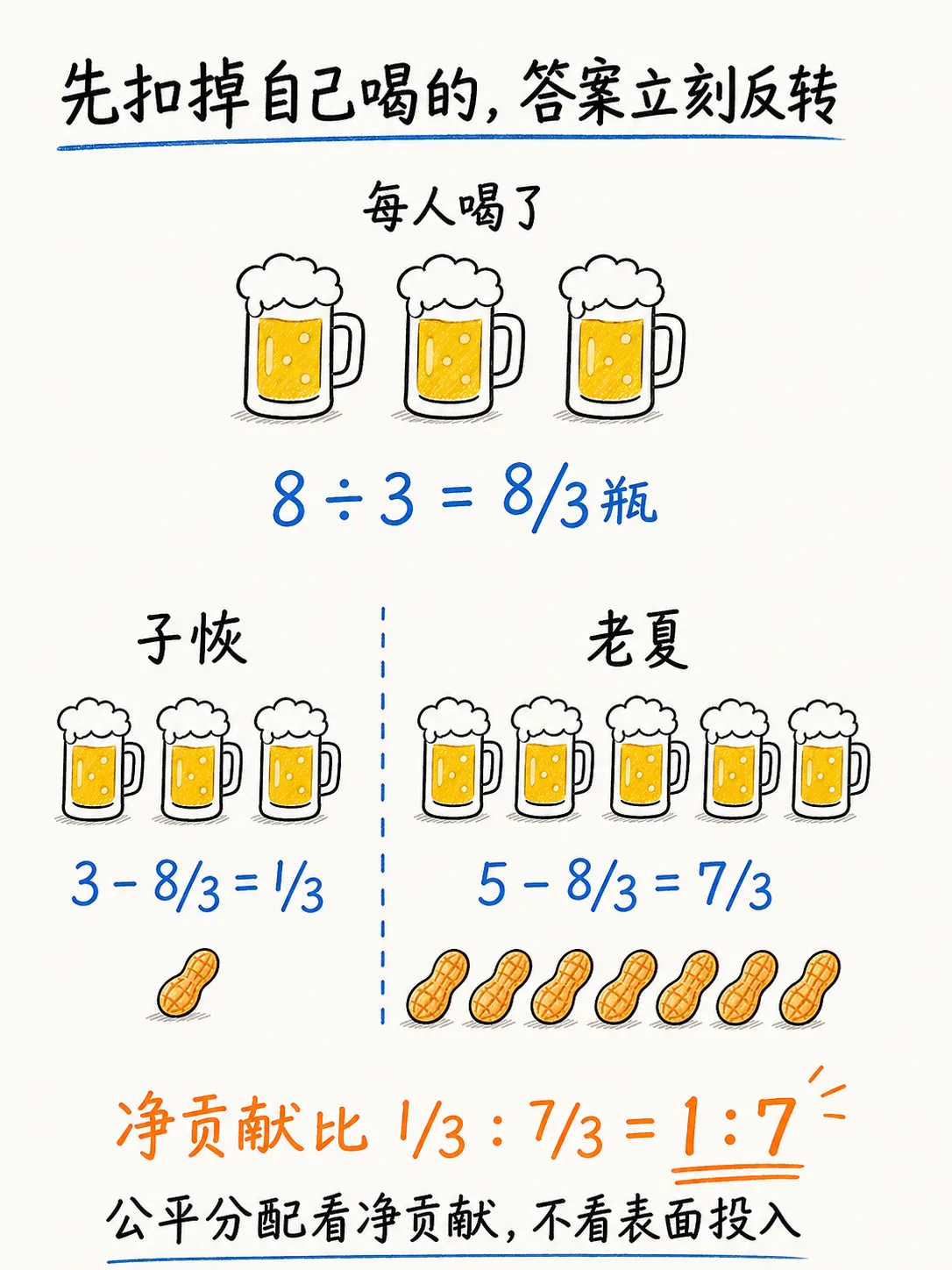 Shapley Value 归因(上):怎样公平计算渠道贡献?笔记配图