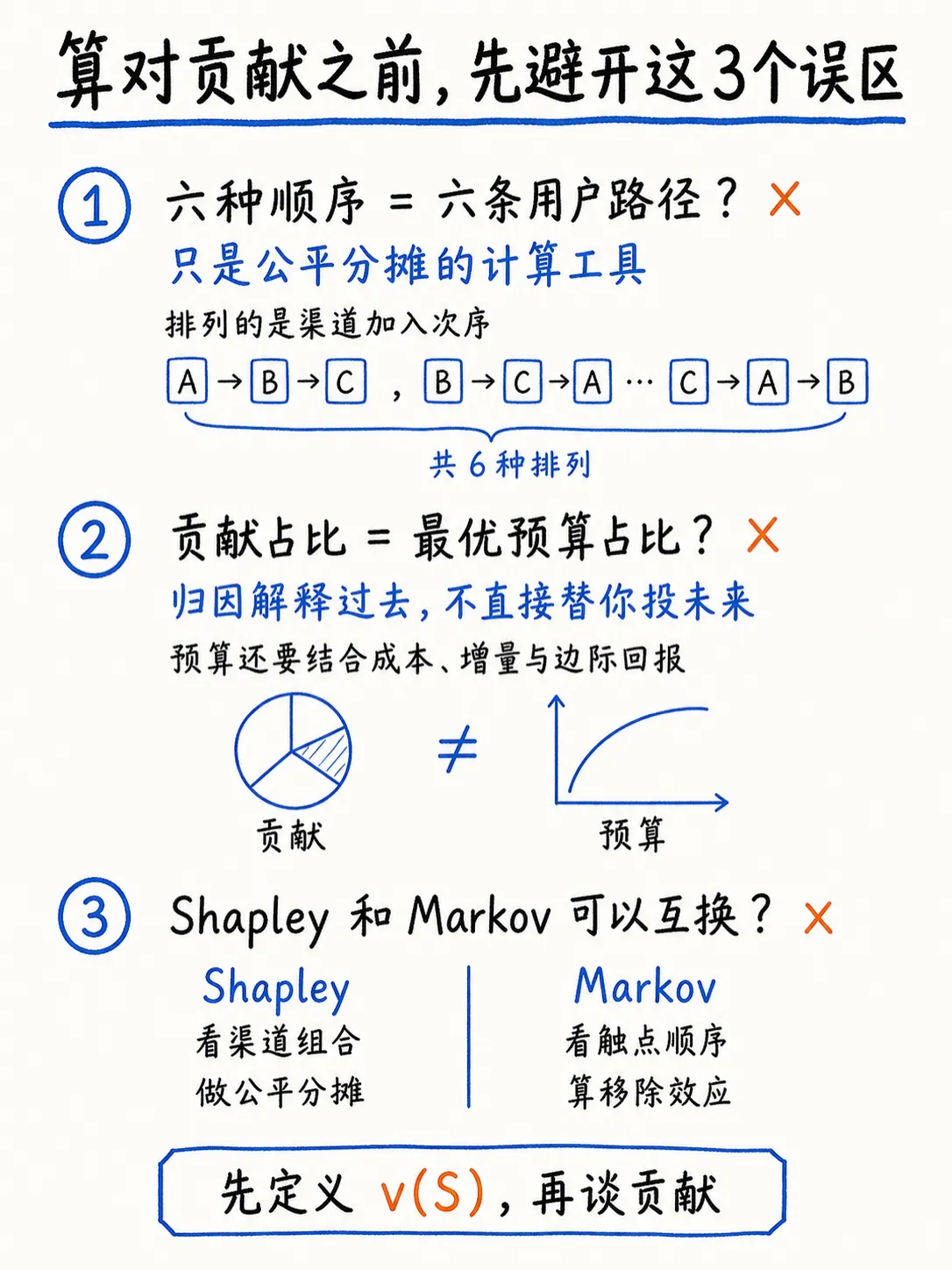 Shapley Value 归因(下):三个渠道的完整计算案例笔记配图