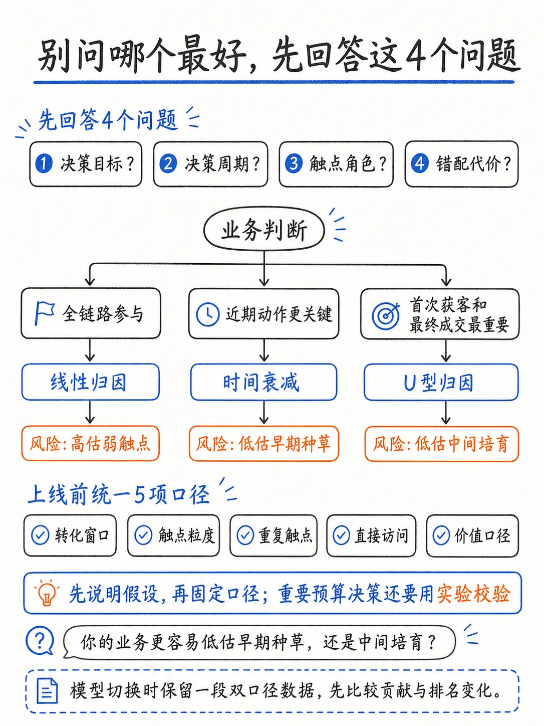线性、时间衰减和 U 型归因，多触点归因到底怎么选？笔记配图