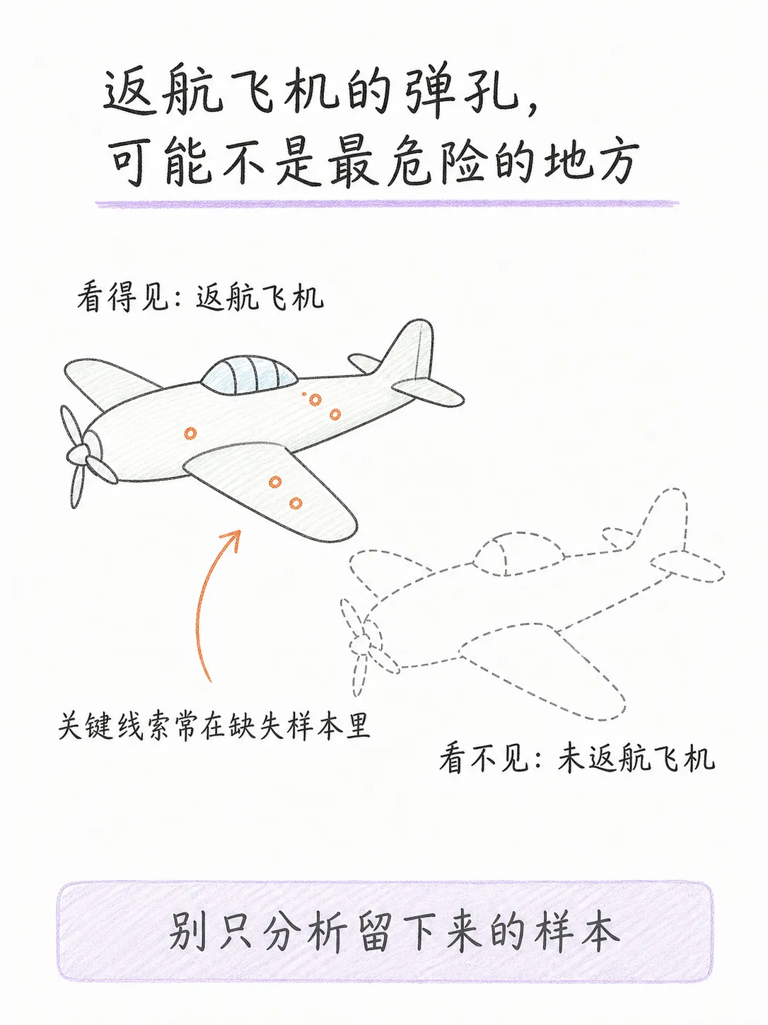幸存者偏差& AB实验样本比例不匹配笔记配图