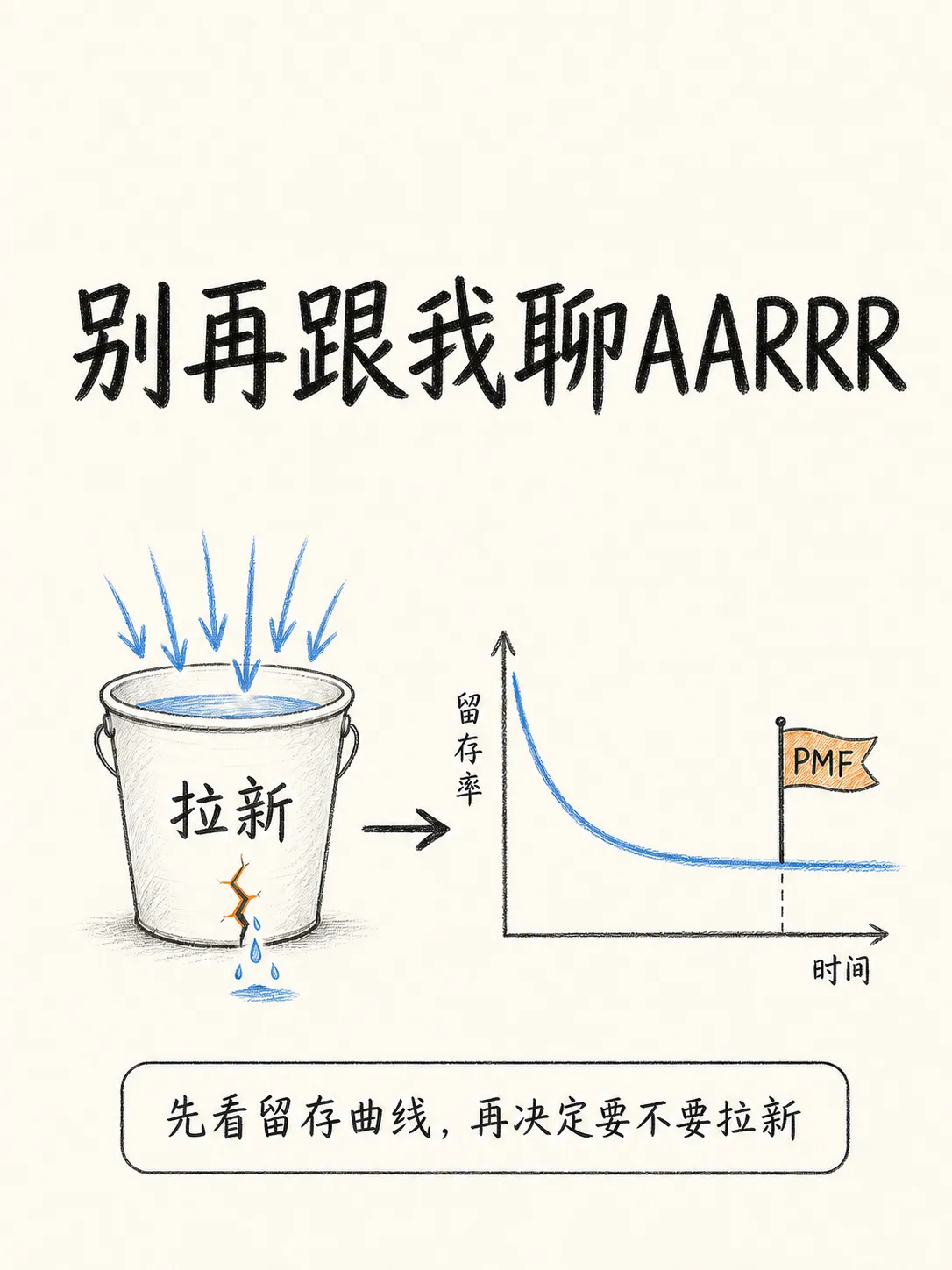 留存不是一个指标,而是产品价值的复利笔记配图