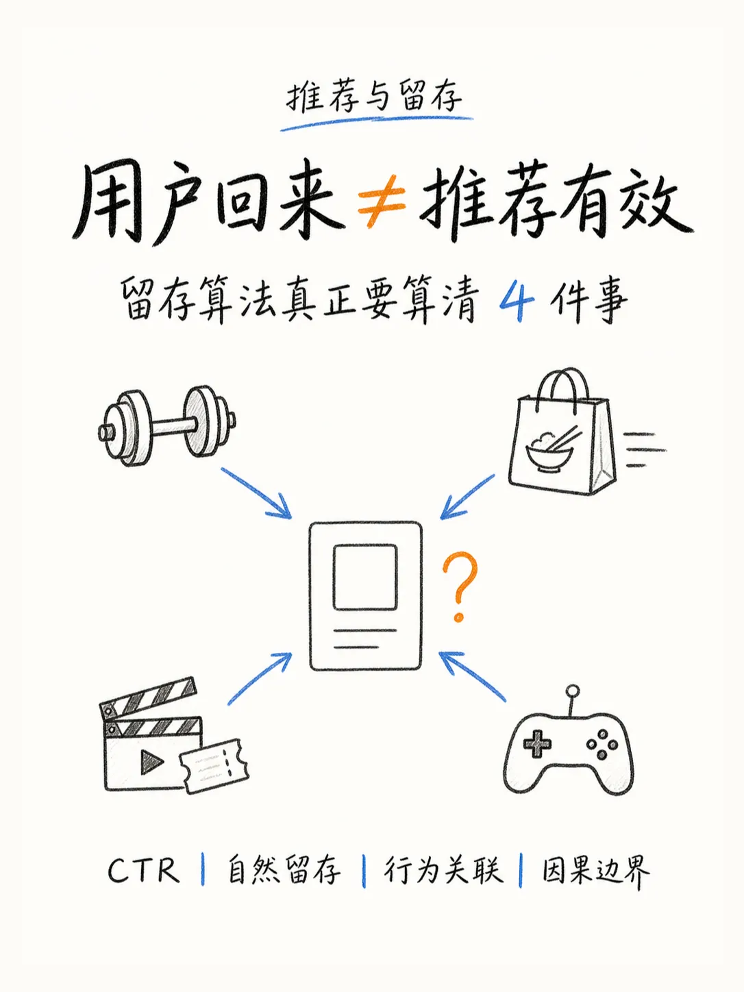 推荐什么功能更能留住用户：留存算法建模笔记配图