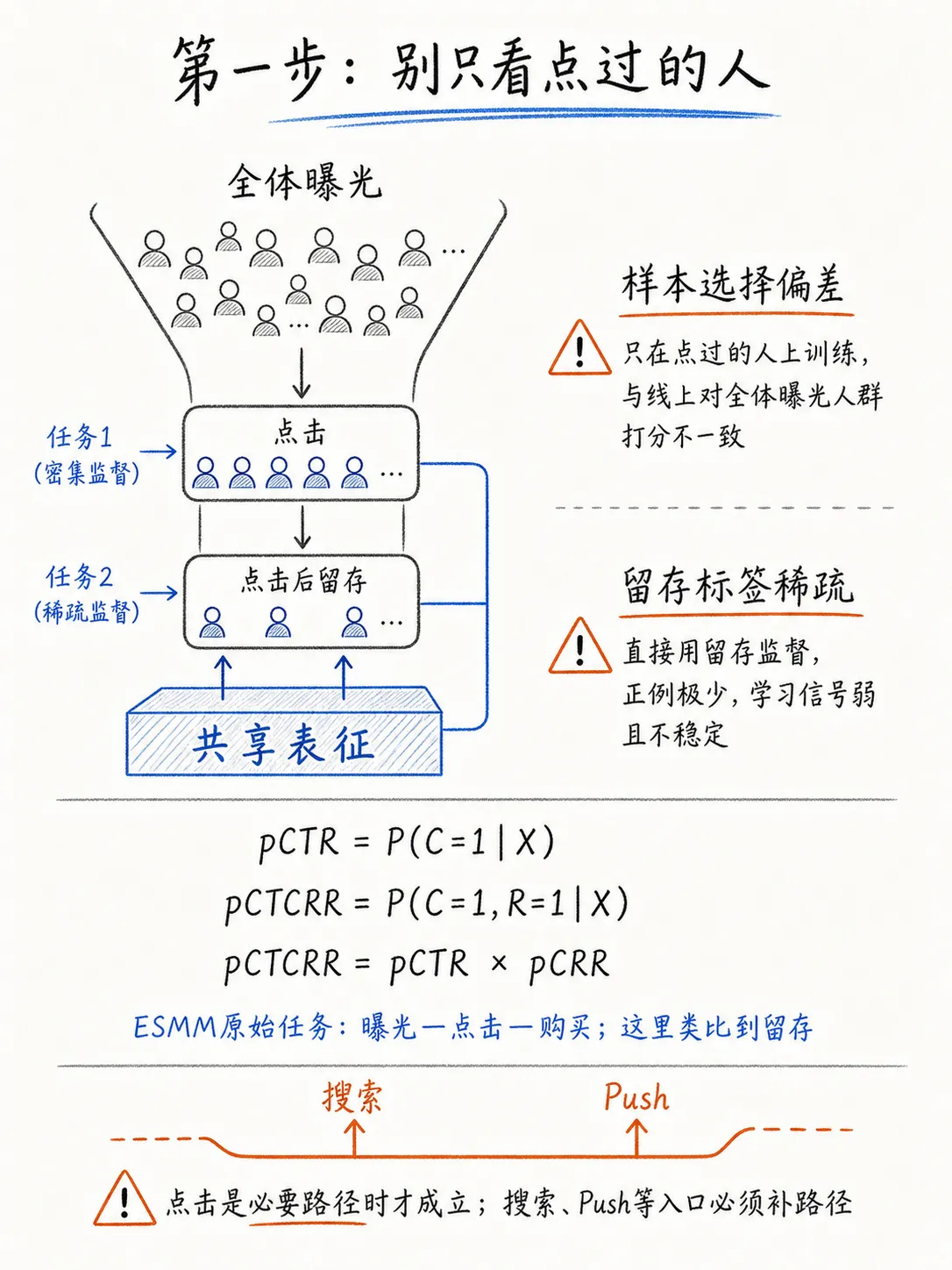 从留存预测到增量留存：长期价值模型如何进阶笔记配图