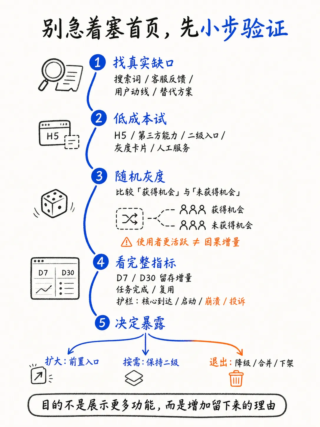拓展场景还是功能膨胀：产品边界如何判断笔记配图