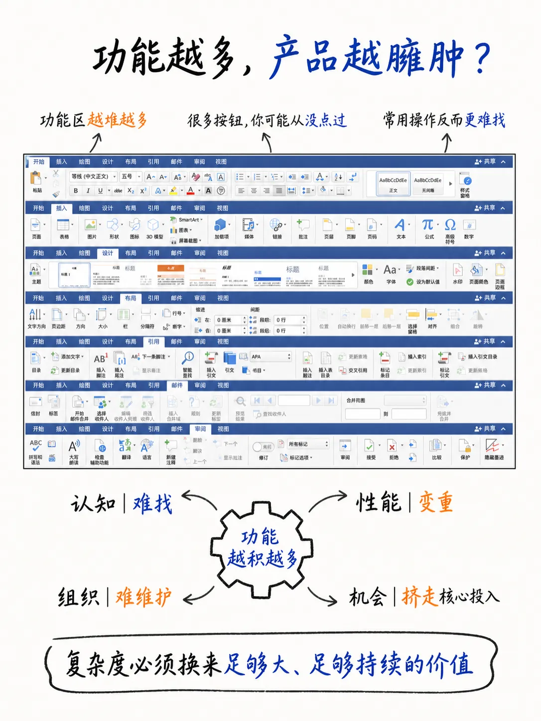 拓展场景还是功能膨胀：产品边界如何判断笔记配图
