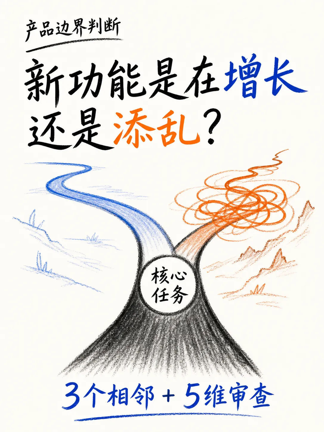 拓展场景还是功能膨胀：产品边界如何判断笔记配图