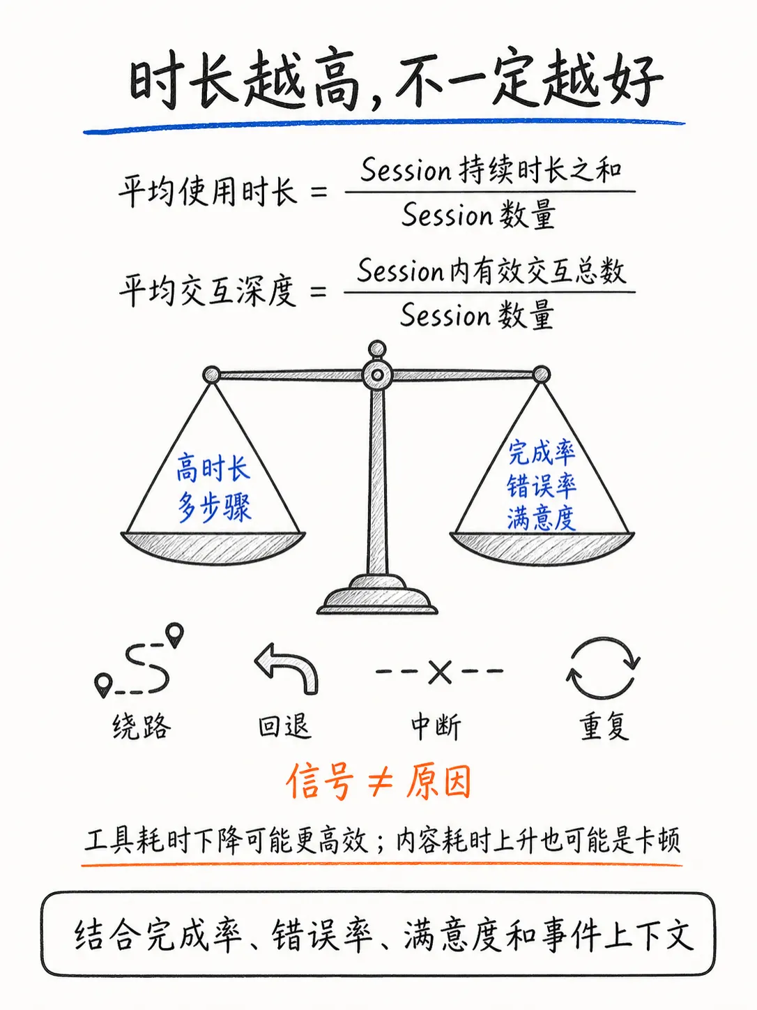 Session与用户动线:顺着愿望线优化产品笔记配图