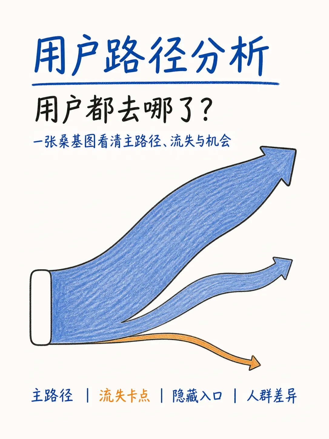 桑基图：把用户动线中的主路径、流失与机会画出来笔记配图
