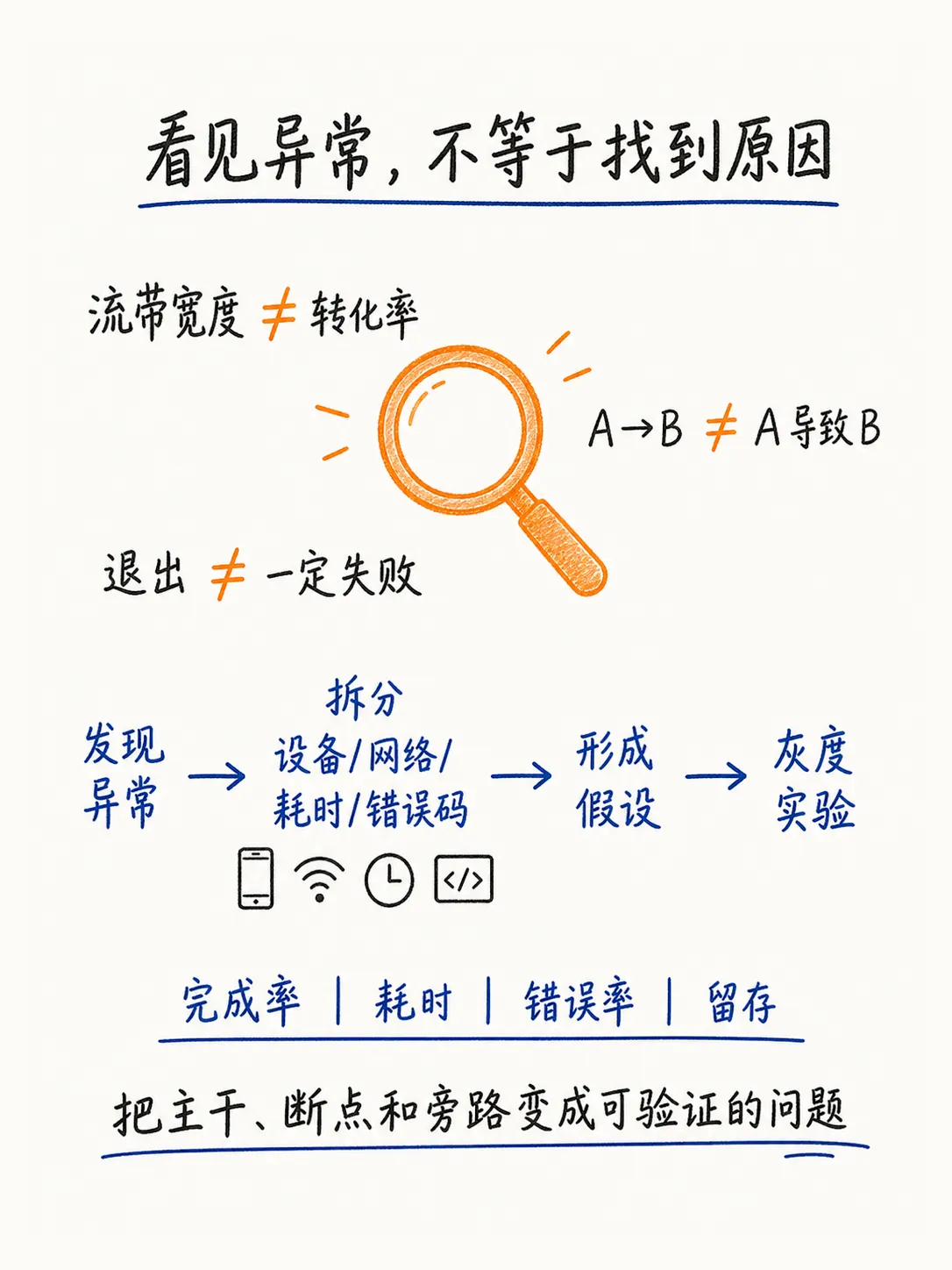 桑基图：把用户动线中的主路径、流失与机会画出来笔记配图