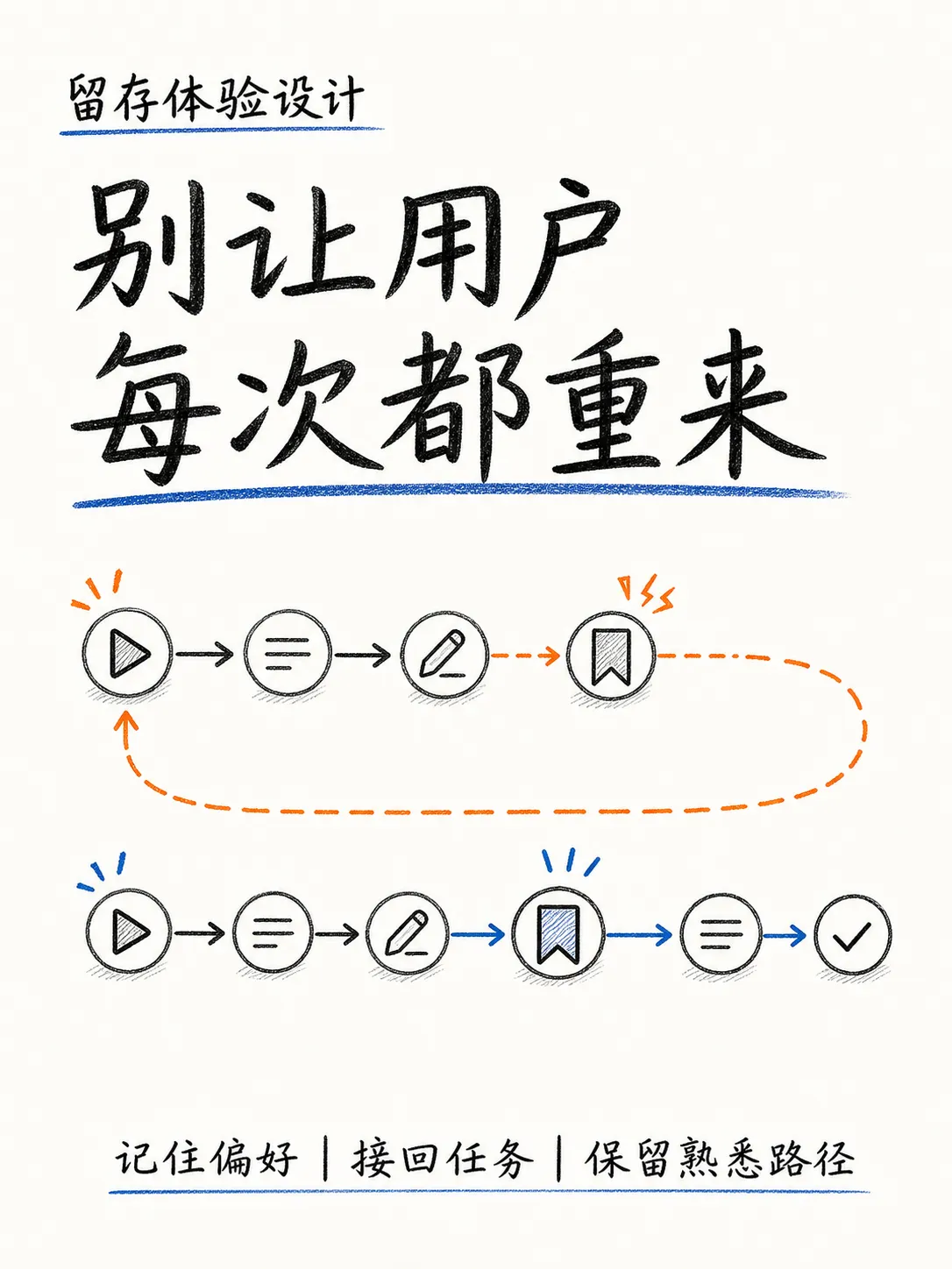 让用户接着上次继续:个性化与延续性笔记配图