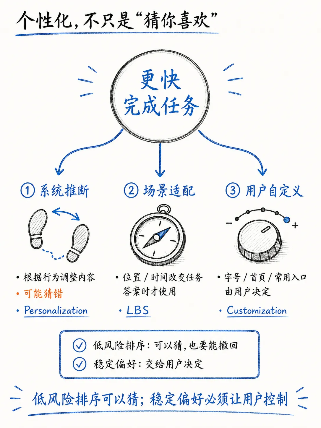 让用户接着上次继续:个性化与延续性笔记配图