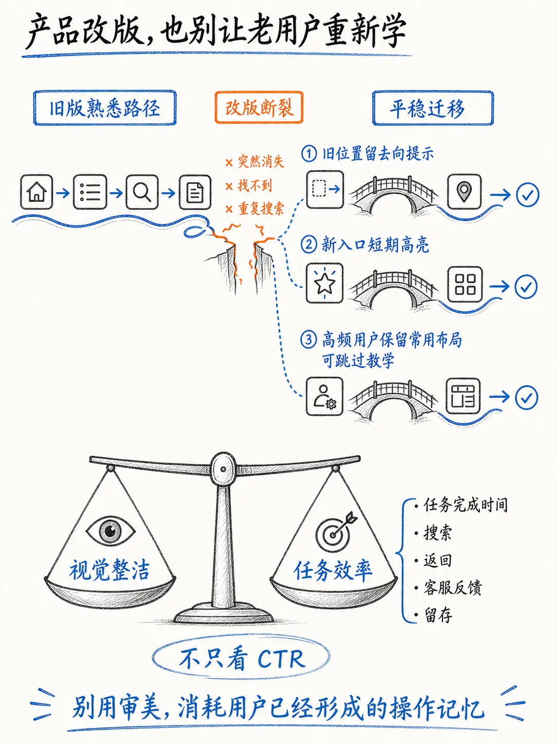 让用户接着上次继续:个性化与延续性笔记配图