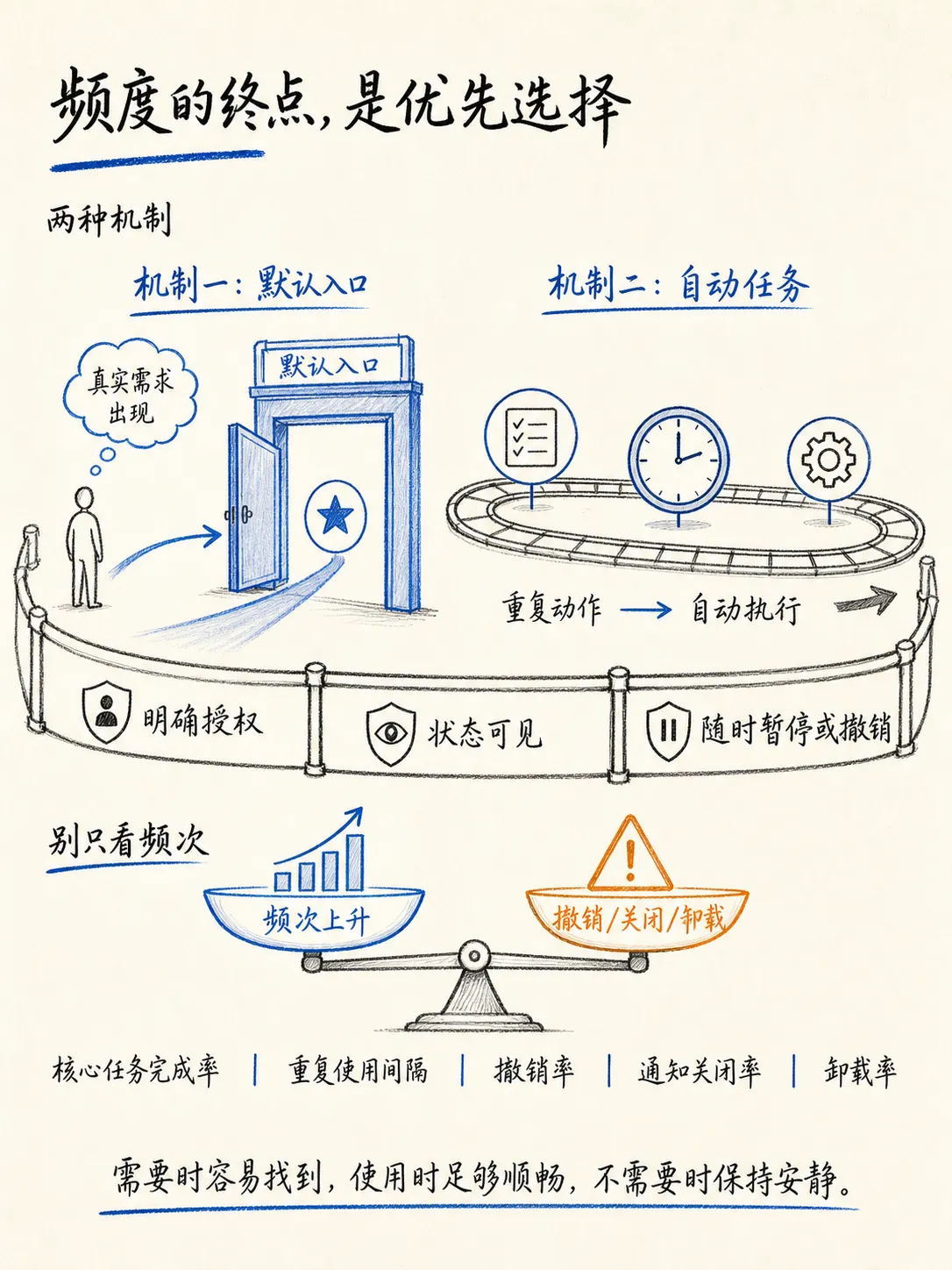 从低频到高频：如何建立合理的使用心智笔记配图