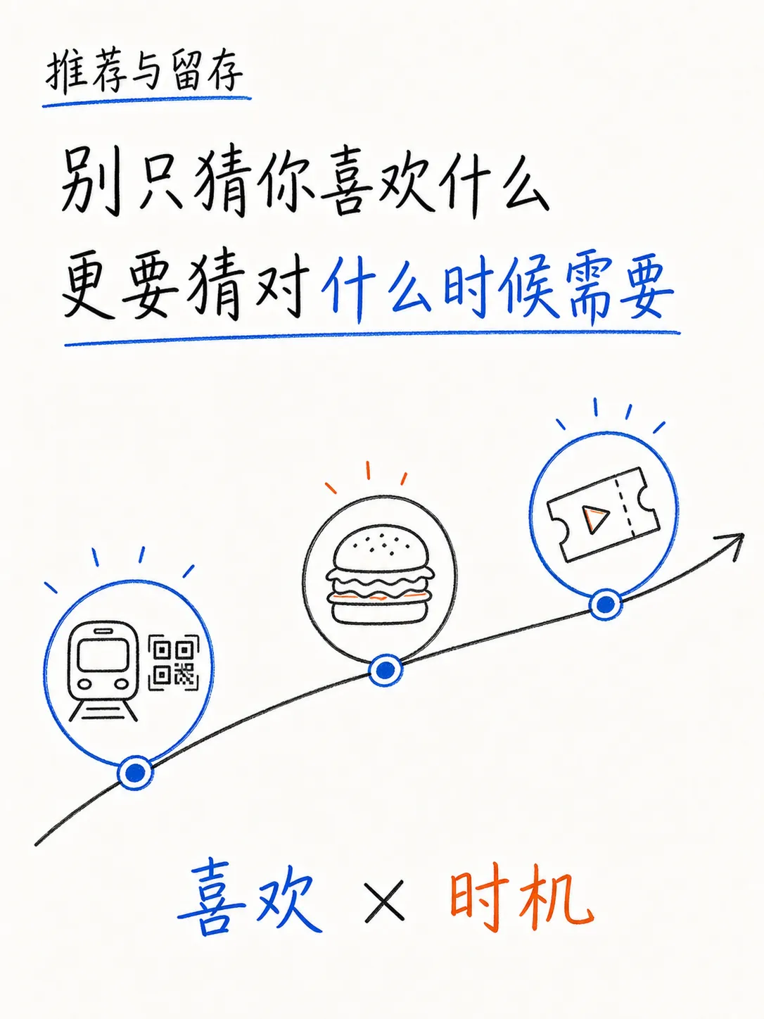 周期性业务匹配:在用户需要的时间提供服务笔记配图