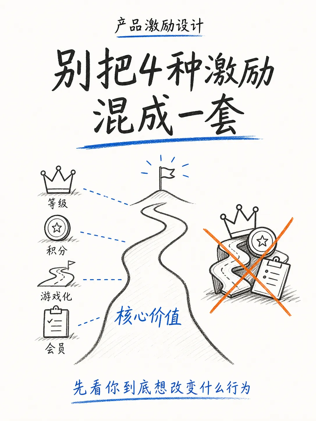 等级、积分、游戏化与会员：四种激励体系如何选择笔记配图