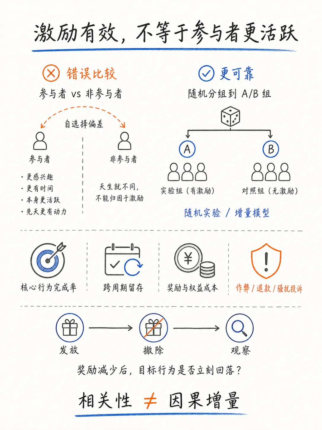 等级、积分、游戏化与会员：四种激励体系如何选择笔记配图