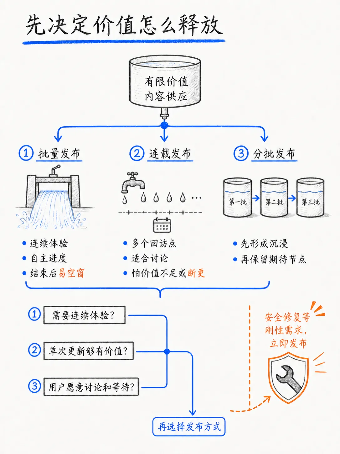 控制节奏：让用户知道下一次价值何时到来笔记配图
