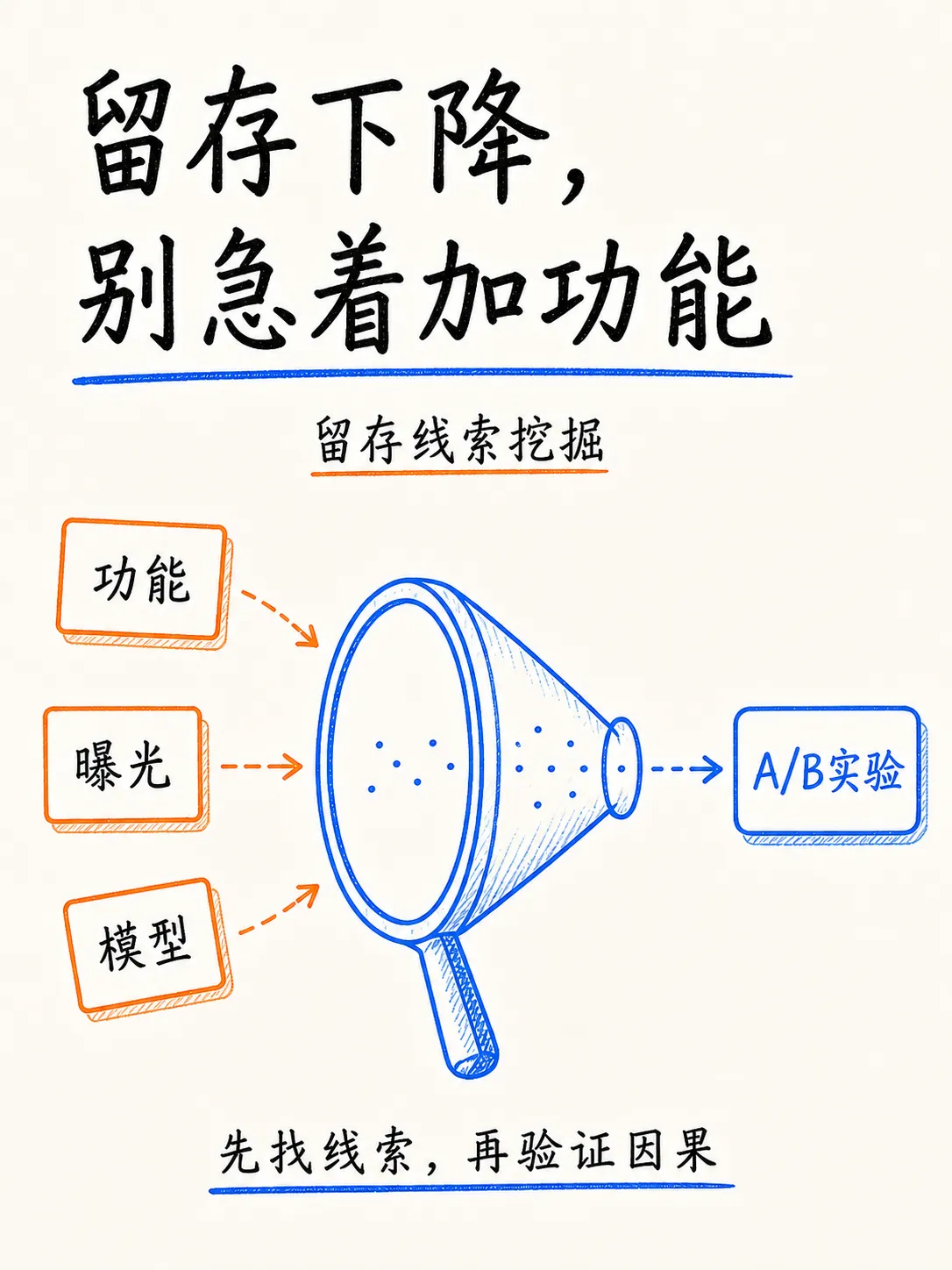 如何挖掘真正影响留存的产品线索笔记配图