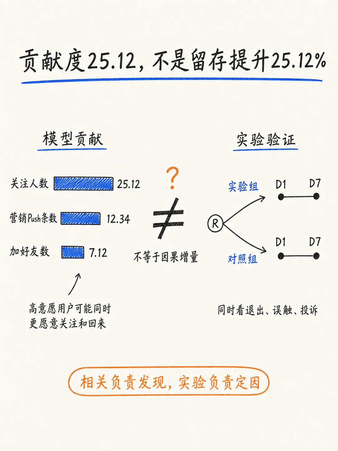 如何挖掘真正影响留存的产品线索笔记配图