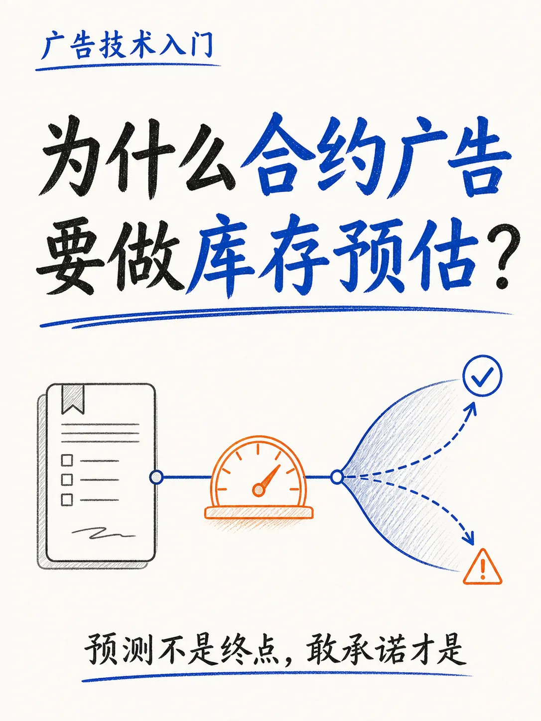 合约广告库存预估：怎样预测未来流量？笔记配图
