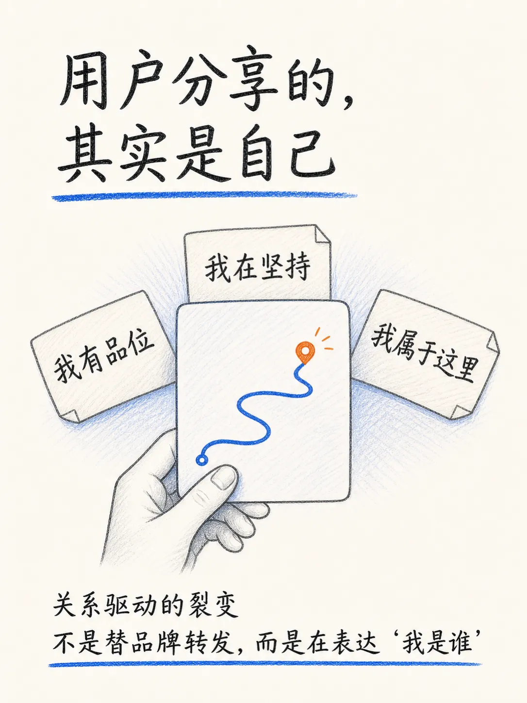 关系驱动的裂变:打卡、展示自我与社交货币笔记配图