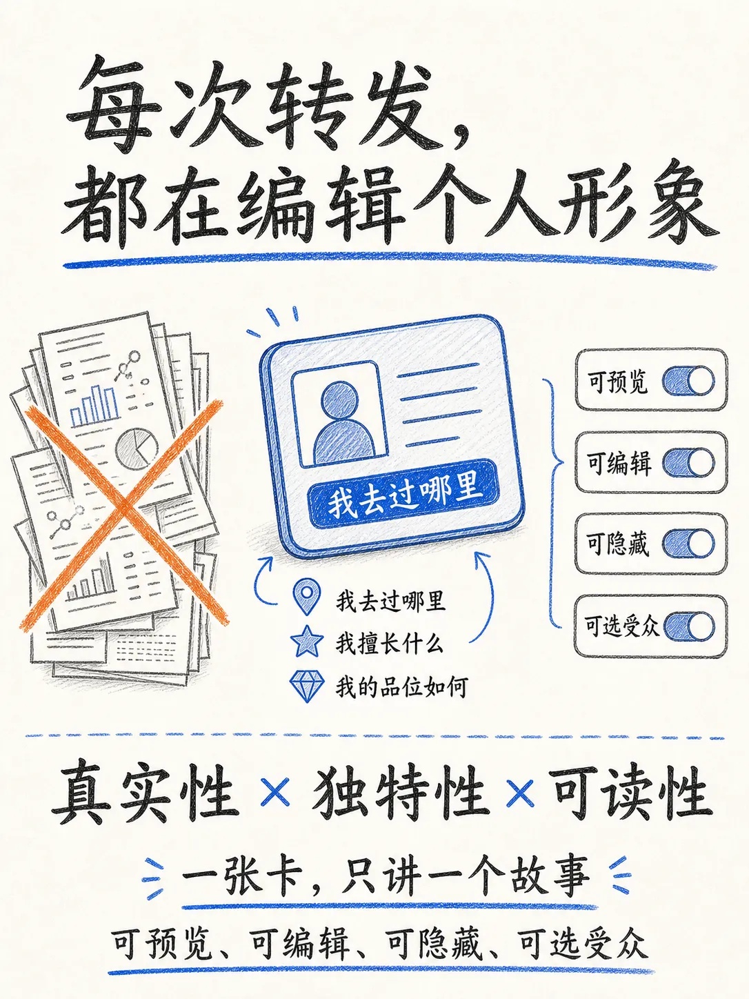 关系驱动的裂变:打卡、展示自我与社交货币笔记配图