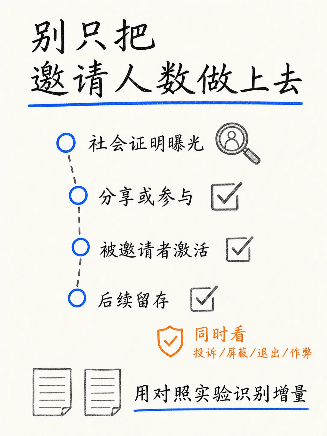 社会认同与羊群效应:用户为什么会跟随别人行动笔记配图