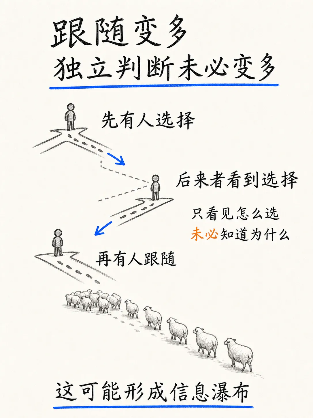 社会认同与羊群效应:用户为什么会跟随别人行动笔记配图