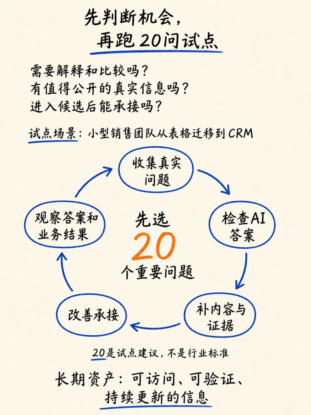 GEO:AI搜索如何改变用户决策与品牌增长笔记配图