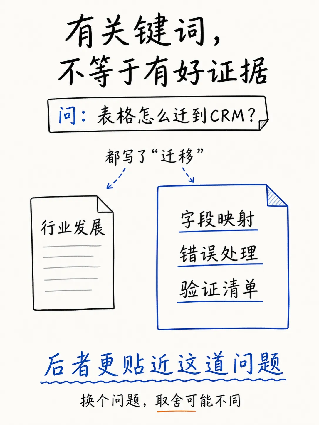 从提问到答案：AI搜索如何发现、选择和引用内容笔记配图