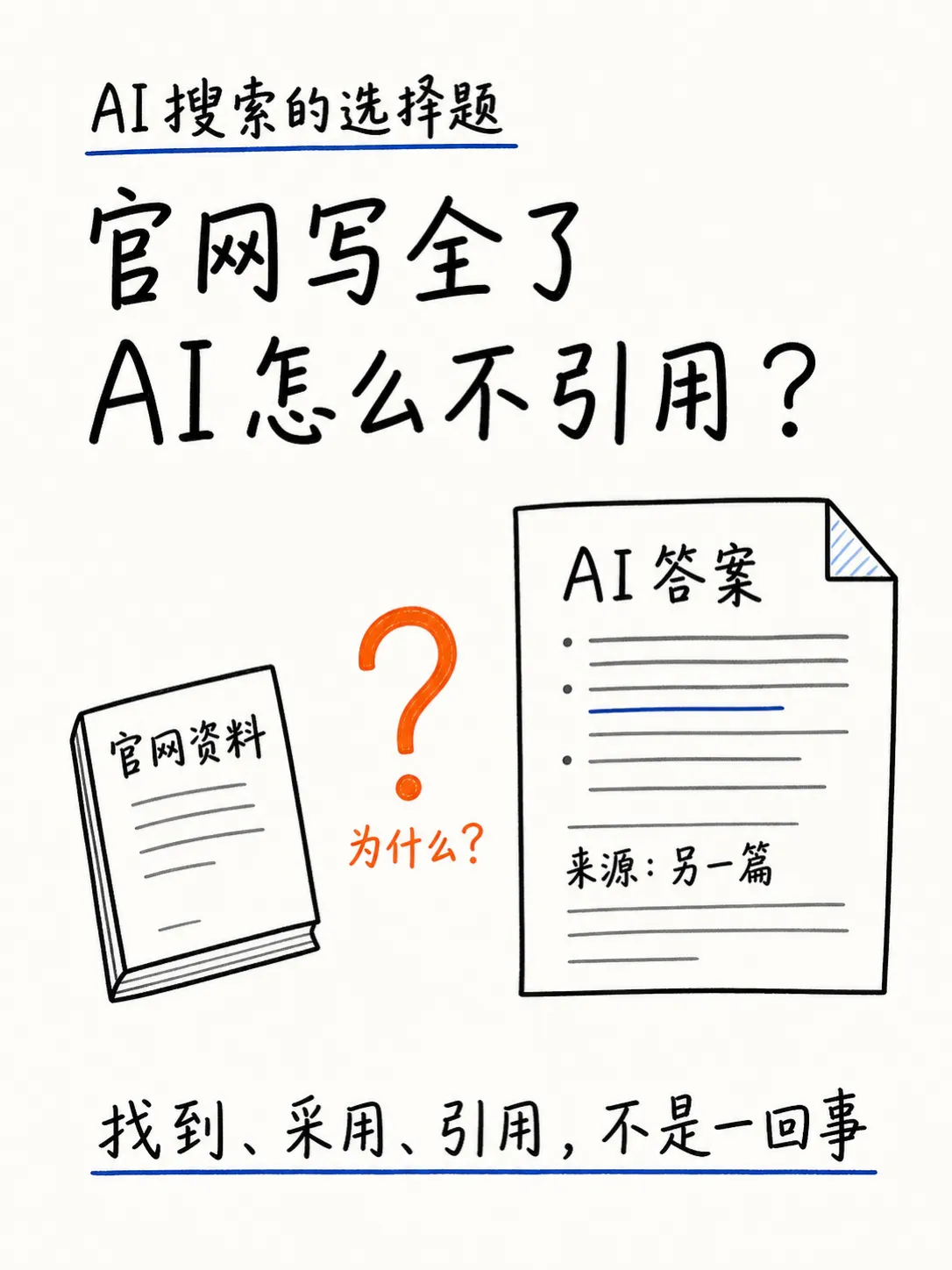 从提问到答案：AI搜索如何发现、选择和引用内容笔记配图