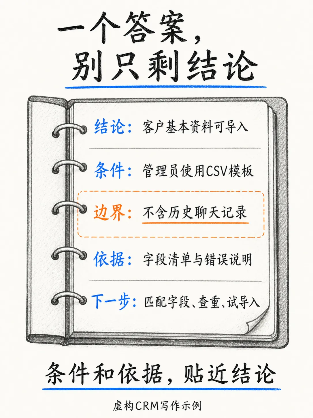 打造值得引用的内容:答案结构与原创证据笔记配图