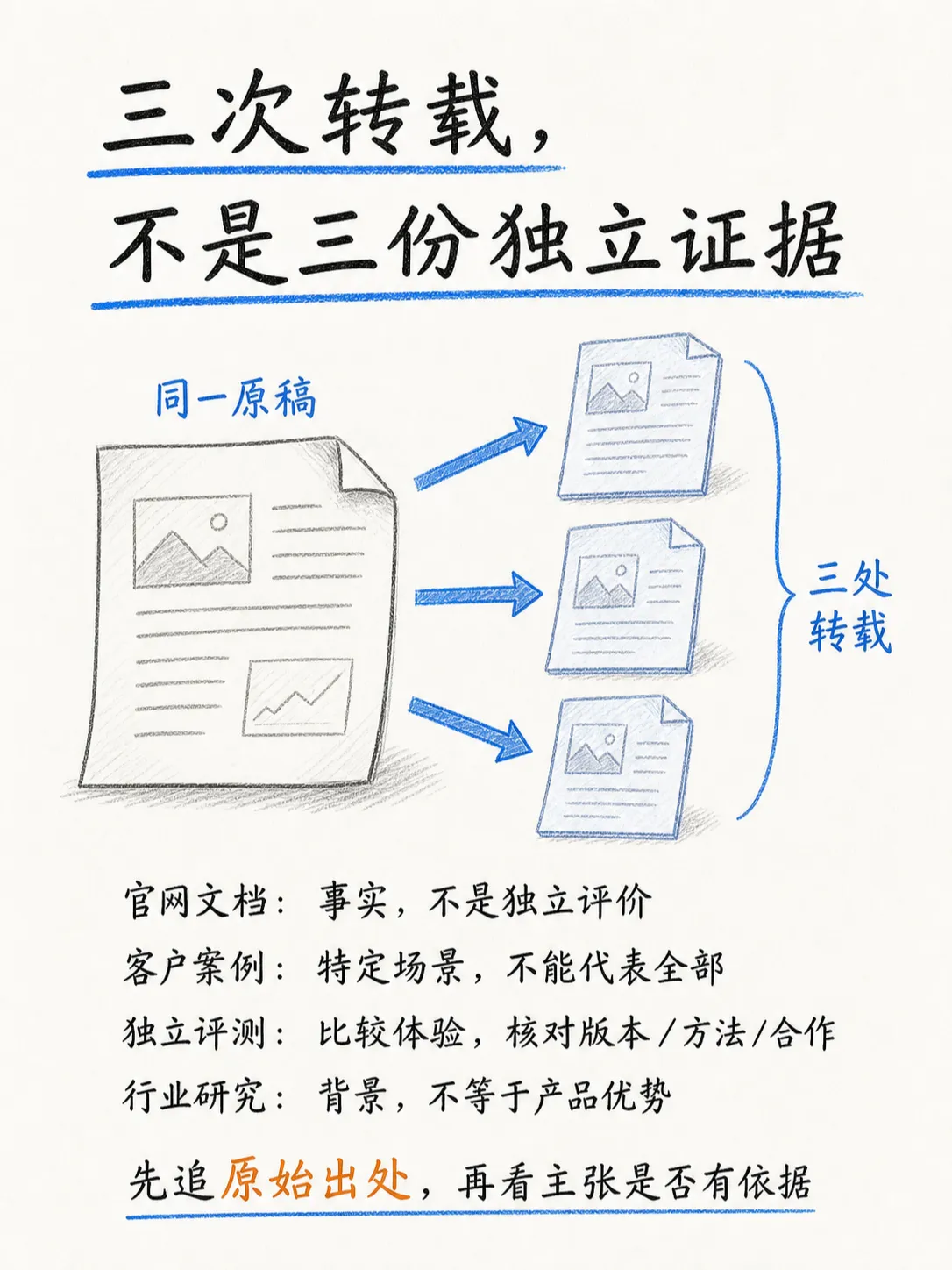 建立品牌可信度：官网、第三方评价与内容分发笔记配图