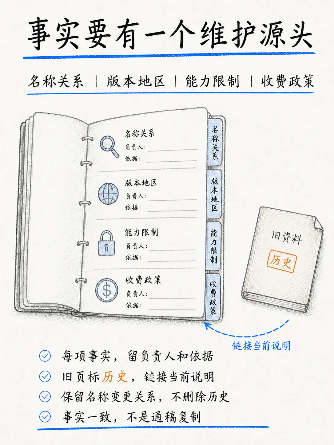 建立品牌可信度：官网、第三方评价与内容分发笔记配图