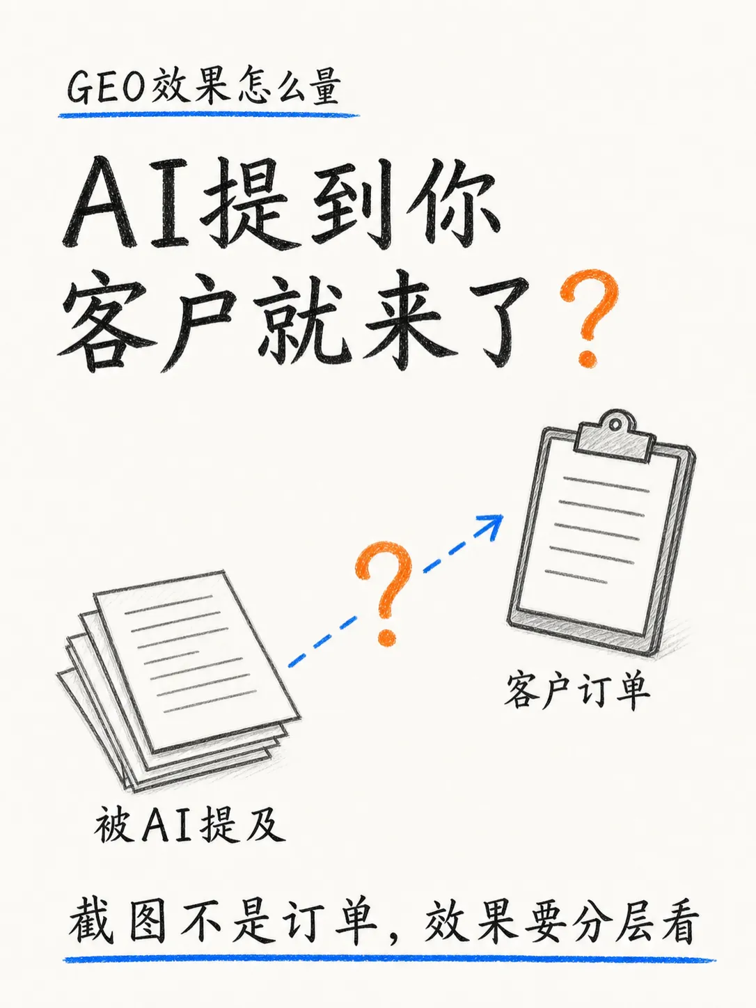 衡量GEO效果:从答案可见性到实际转化笔记配图