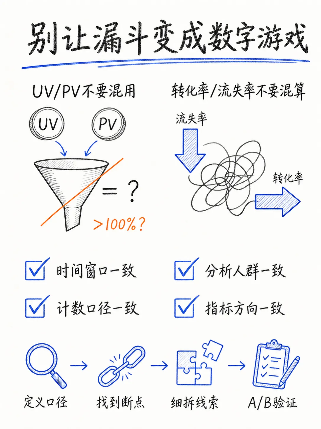 漏斗分析：流失到底发生在哪一步笔记配图