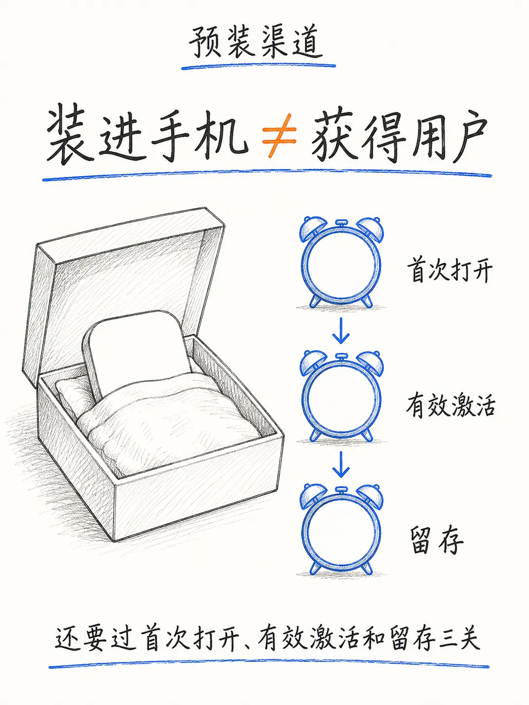 预装：被低估的拉新渠道，从商务合作到引导激活笔记配图