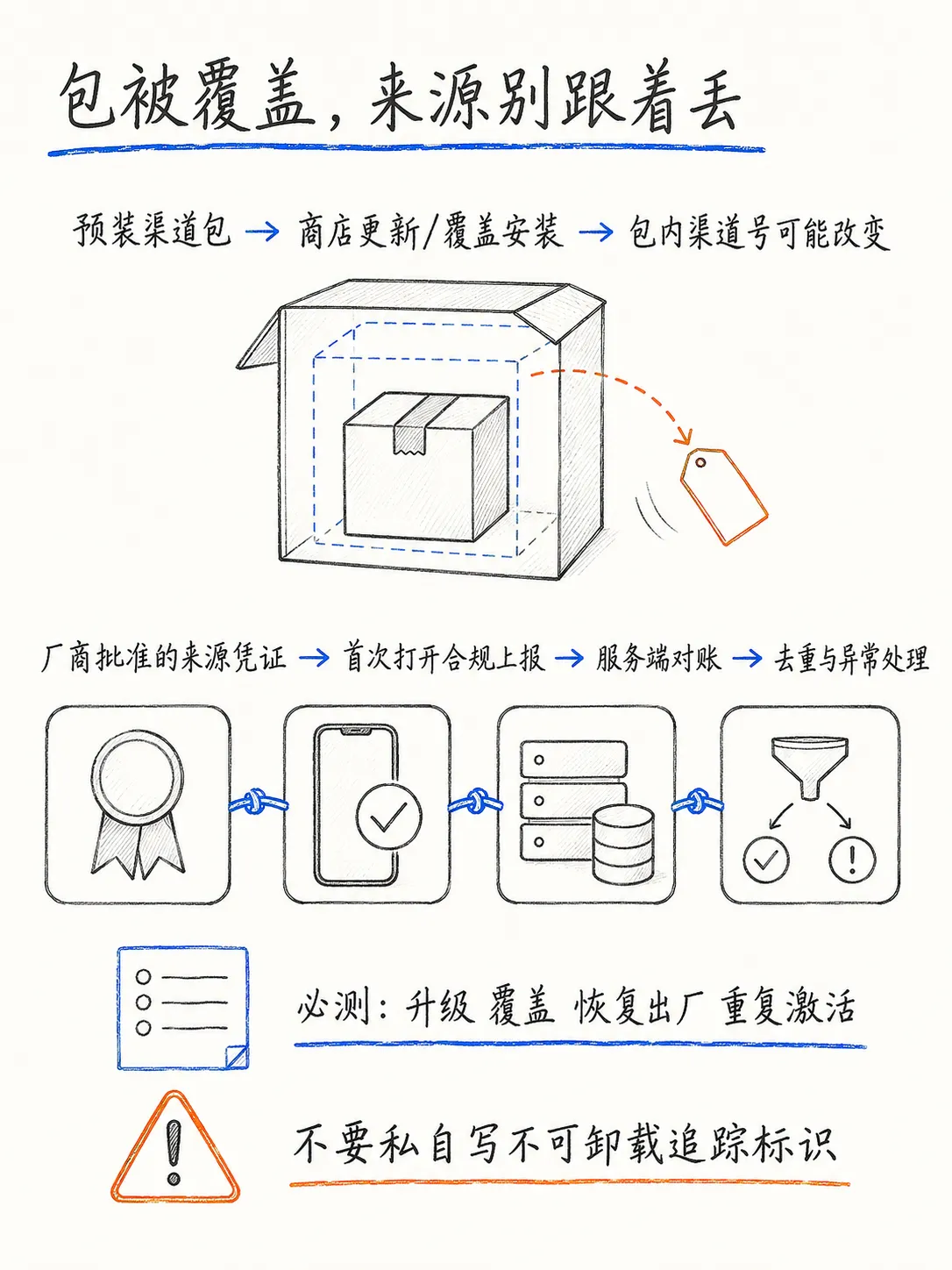 预装：被低估的拉新渠道，从商务合作到引导激活笔记配图