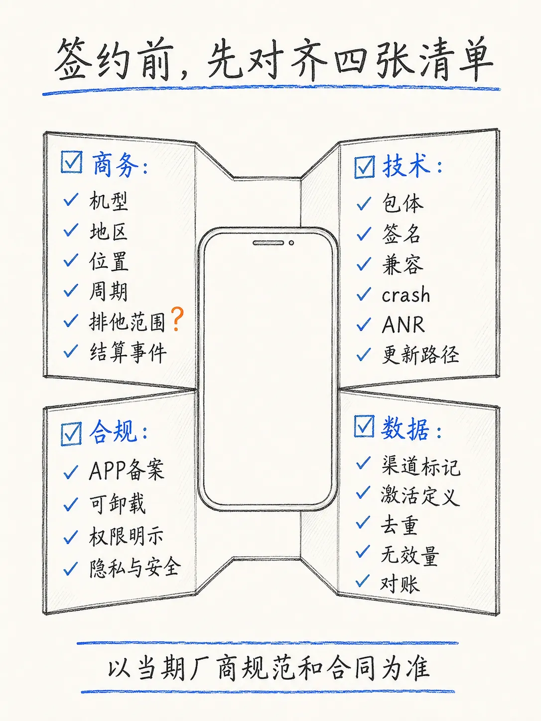 预装：被低估的拉新渠道，从商务合作到引导激活笔记配图