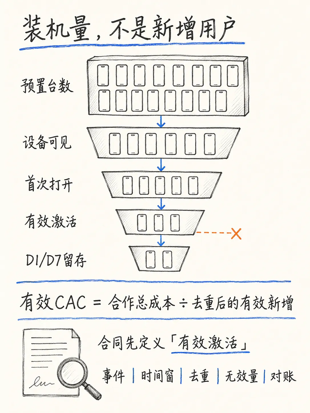 预装：被低估的拉新渠道，从商务合作到引导激活笔记配图