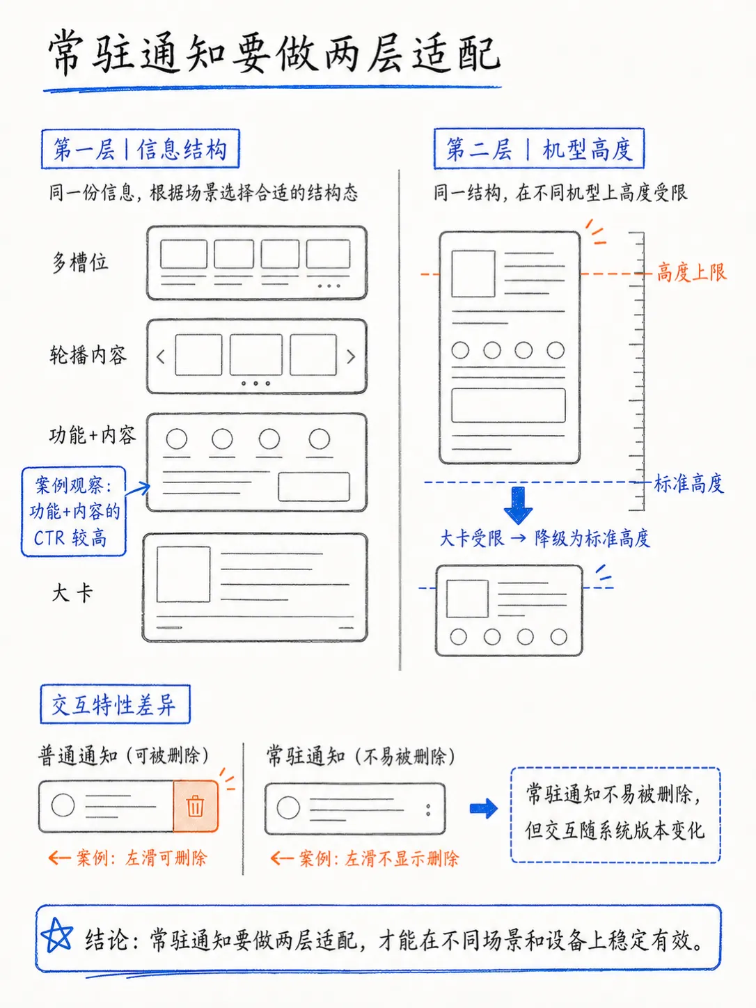 全链路提升push转化率（上篇）：有效曝光笔记配图