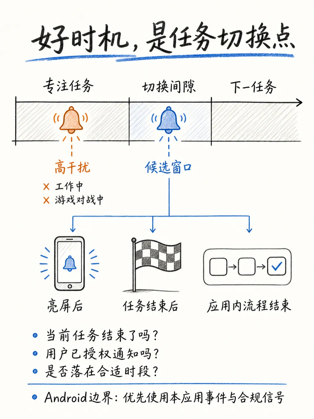 全链路提升push转化率（下篇）：push点击率笔记配图