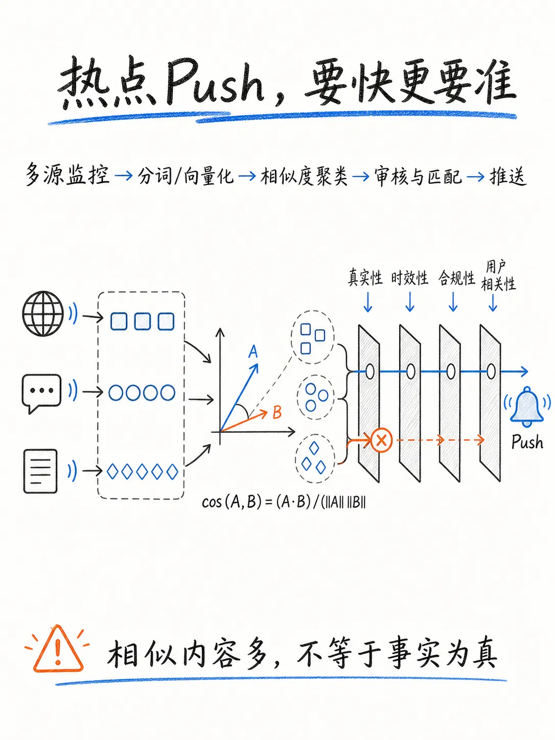 全链路提升push转化率（下篇）：push点击率笔记配图