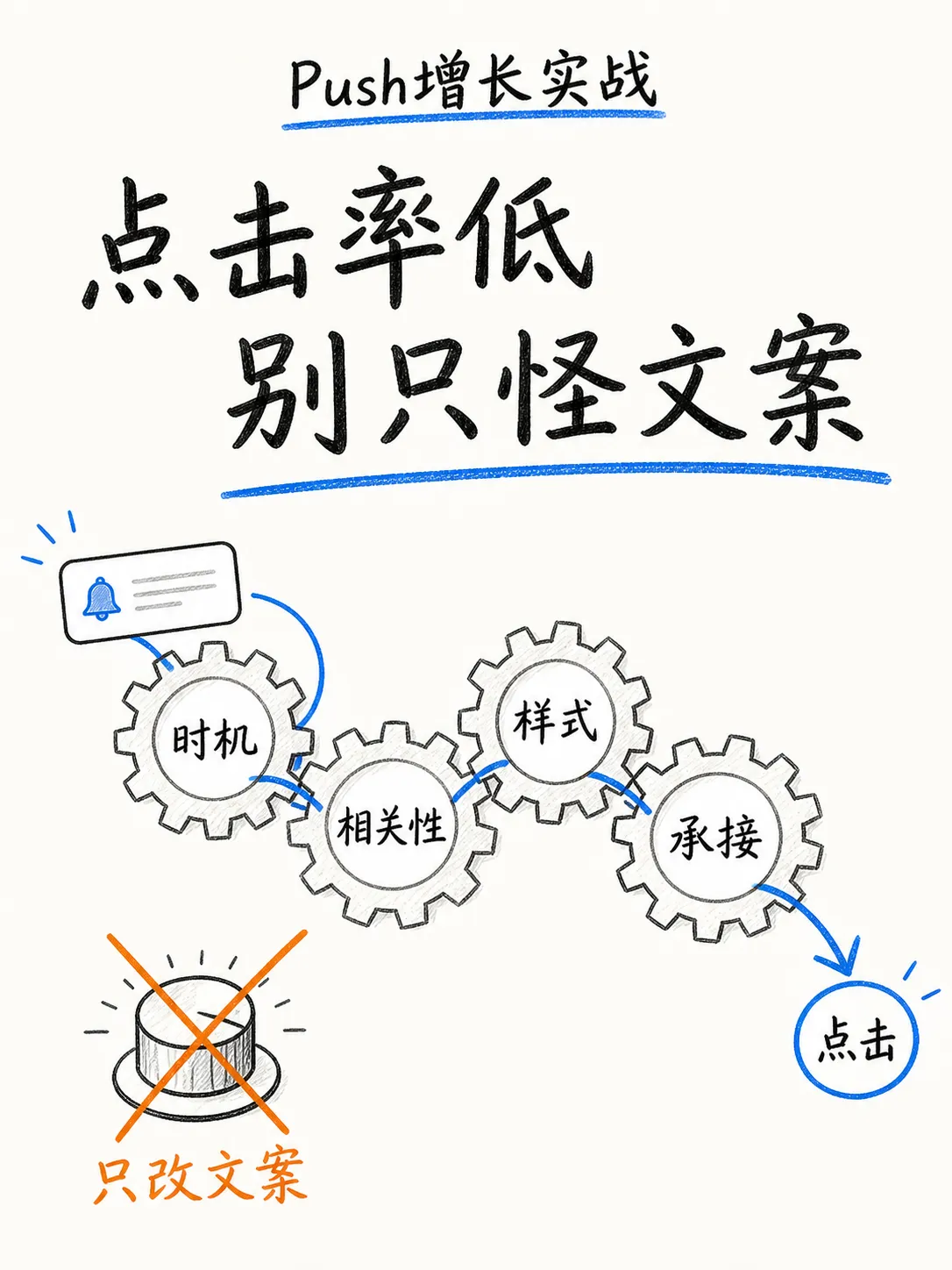 全链路提升push转化率（下篇）：push点击率笔记配图