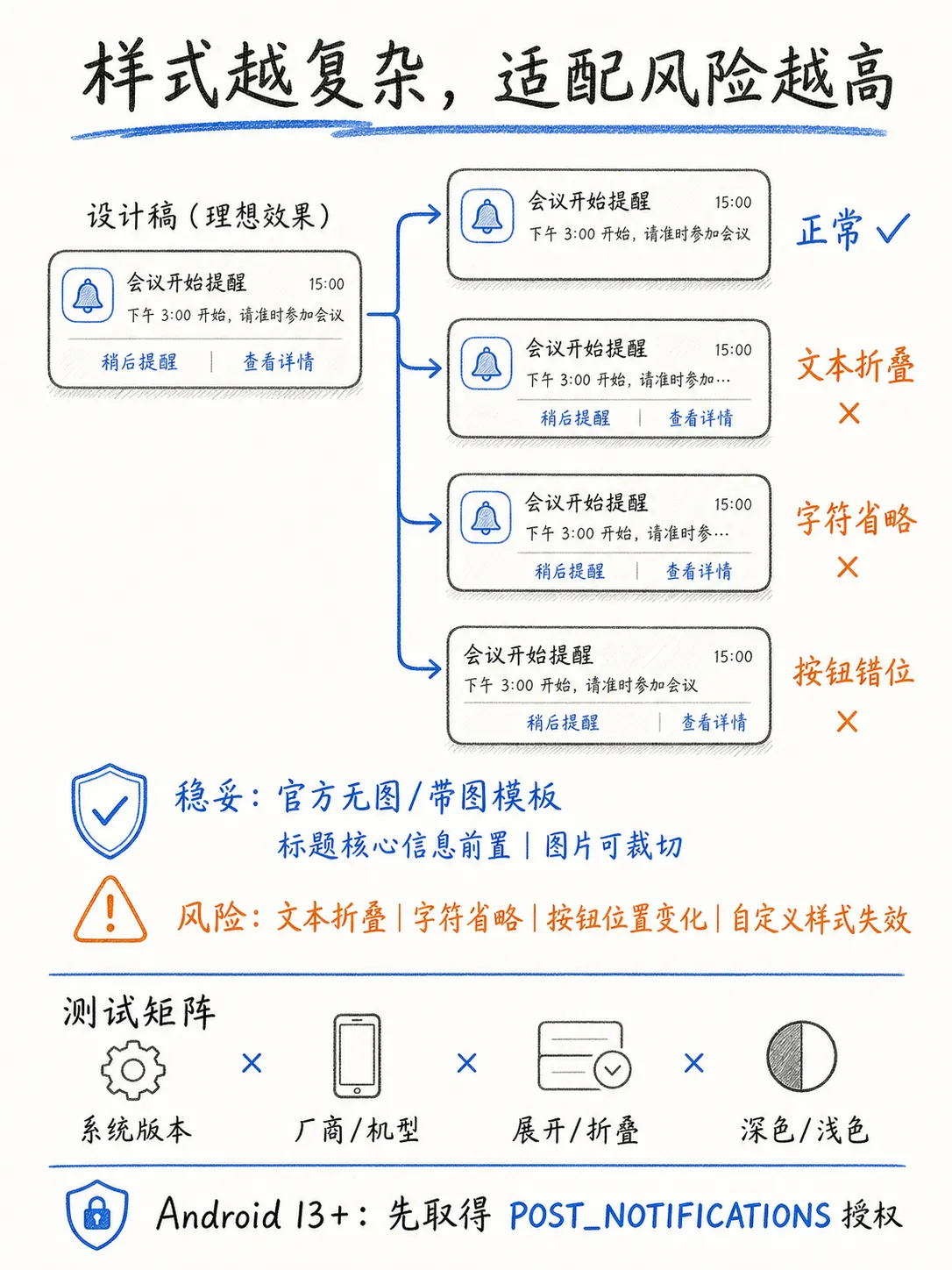 全链路提升push转化率（下篇）：push点击率笔记配图