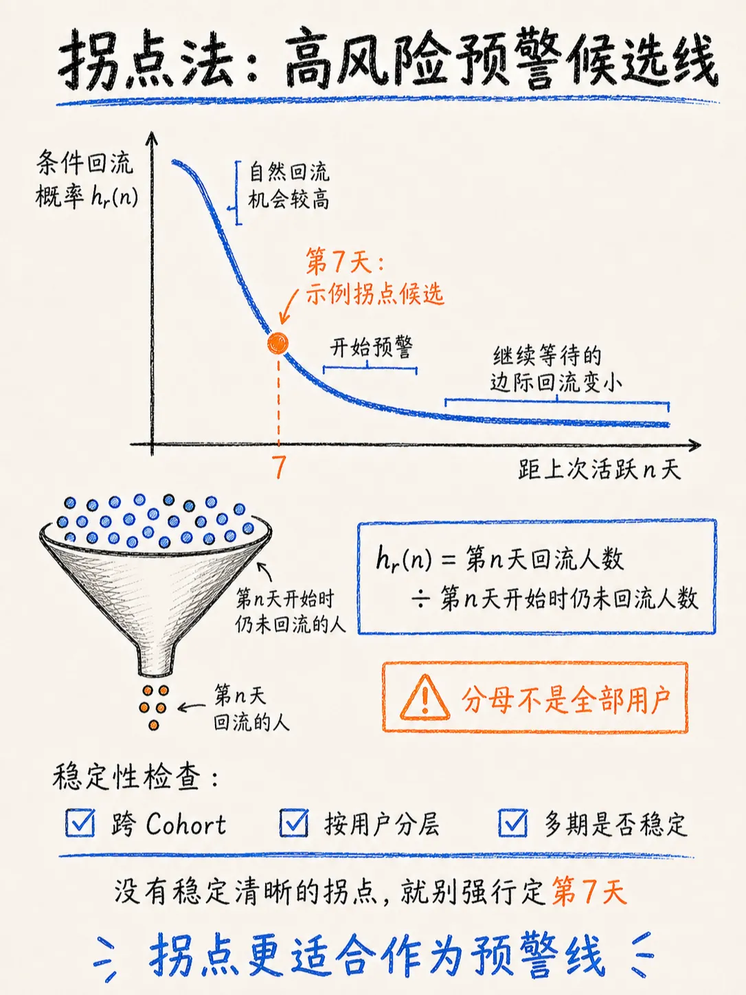 如何定义流失用户：分位数法与拐点法笔记配图